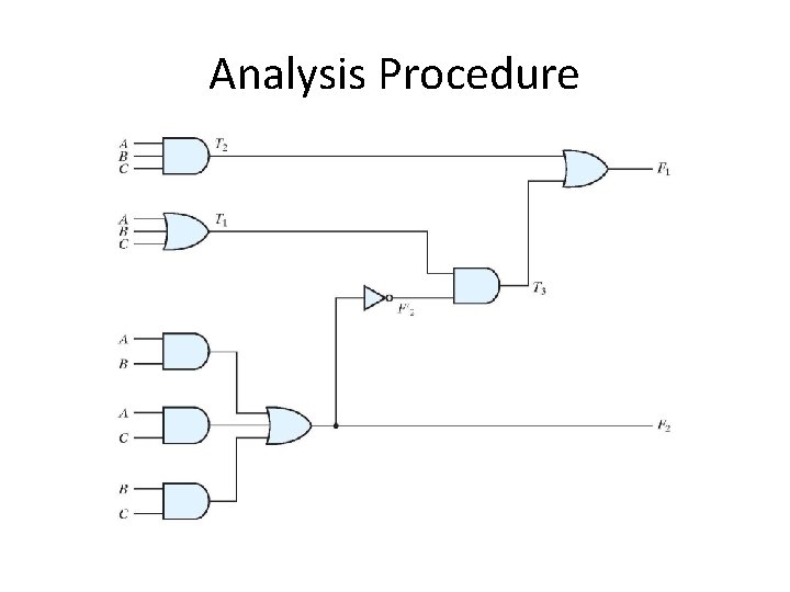 Analysis Procedure 