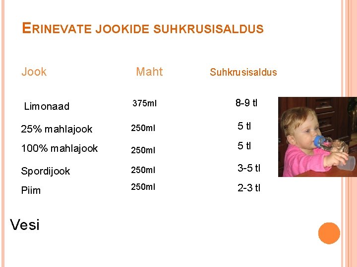 ERINEVATE JOOKIDE SUHKRUSISALDUS Jook Maht Limonaad 375 ml Suhkrusisaldus 8 -9 tl 25% mahlajook