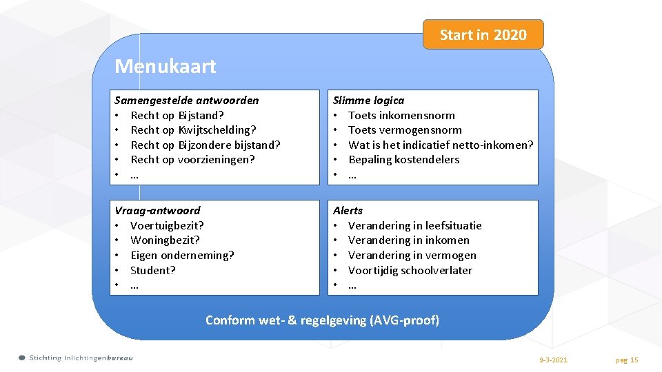 Start in 2020 Menukaart Samengestelde antwoorden • Recht op Bijstand? • Recht op Kwijtschelding?