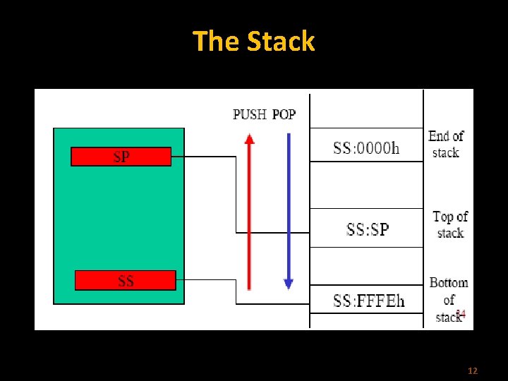 The Stack 12 