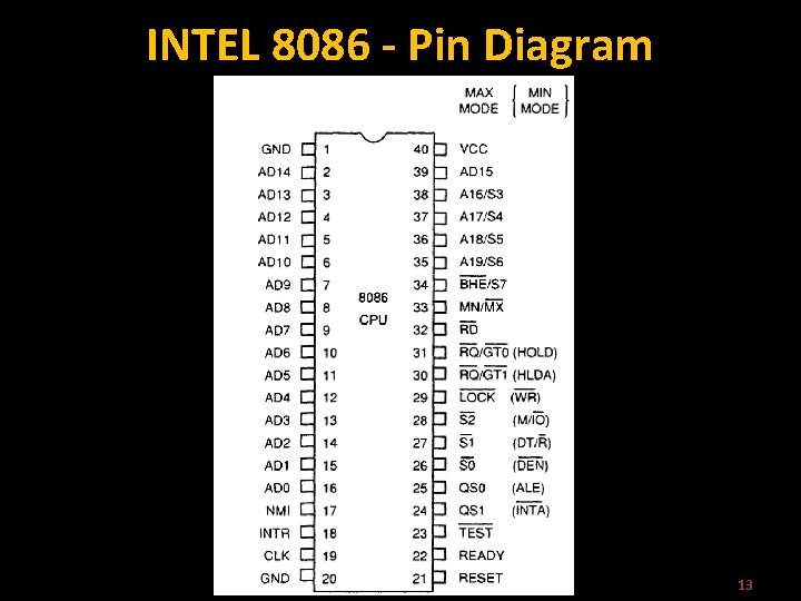 INTEL 8086 - Pin Diagram 13 