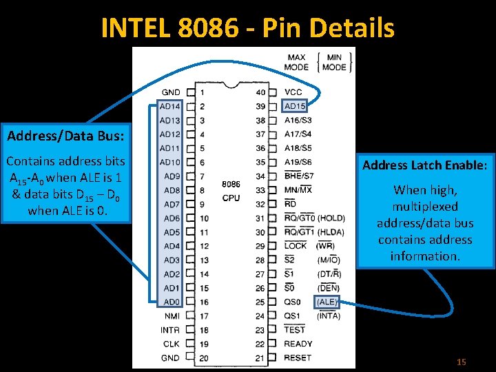 INTEL 8086 - Pin Details Address/Data Bus: Contains address bits A 15 -A 0