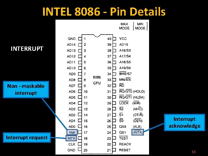 INTEL 8086 - Pin Details INTERRUPT Non - maskable interrupt Interrupt acknowledge Interrupt request