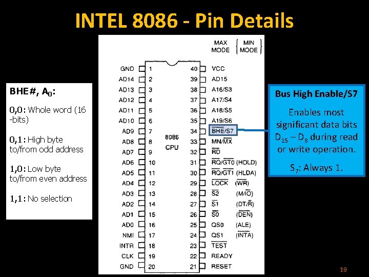 INTEL 8086 - Pin Details BHE#, A 0: Bus High Enable/S 7 0, 0: