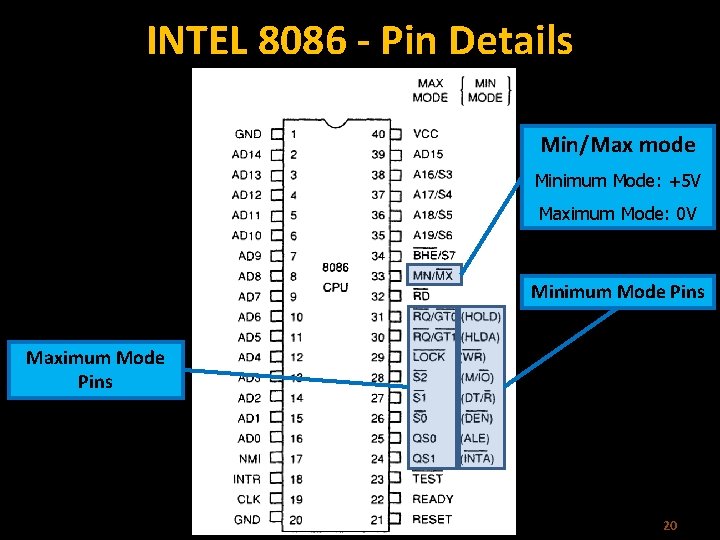 INTEL 8086 - Pin Details Min/Max mode Minimum Mode: +5 V Maximum Mode: 0