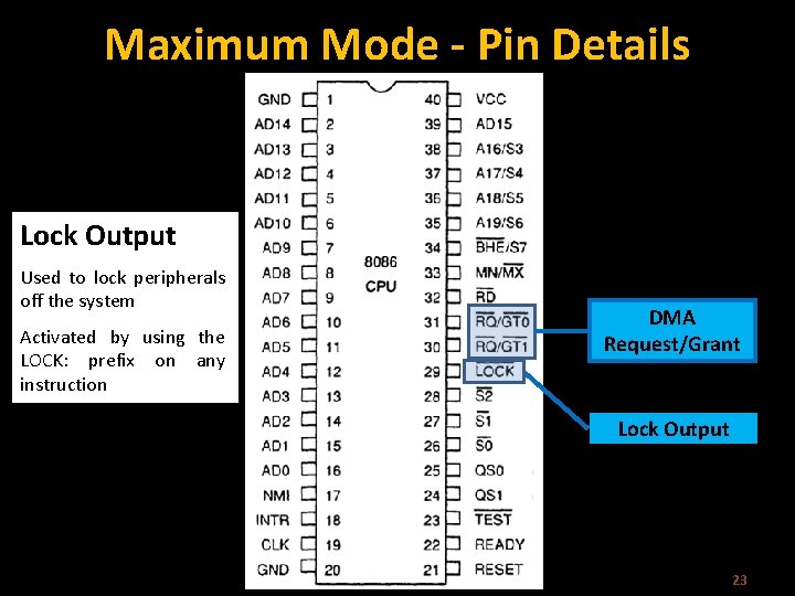 Maximum Mode - Pin Details Lock Output Used to lock peripherals off the system