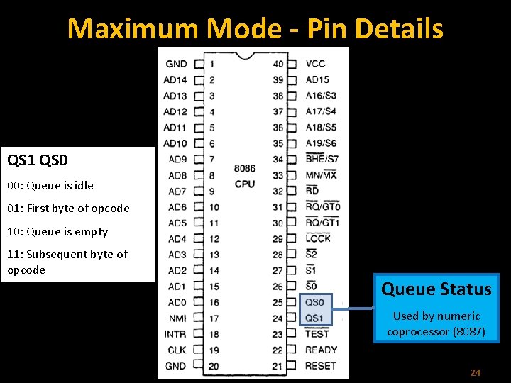 Maximum Mode - Pin Details QS 1 QS 0 00: Queue is idle 01: