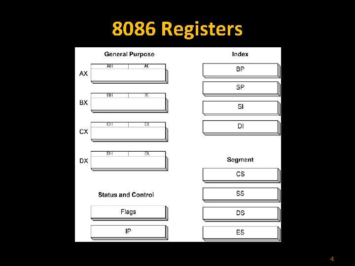 8086 Registers 4 