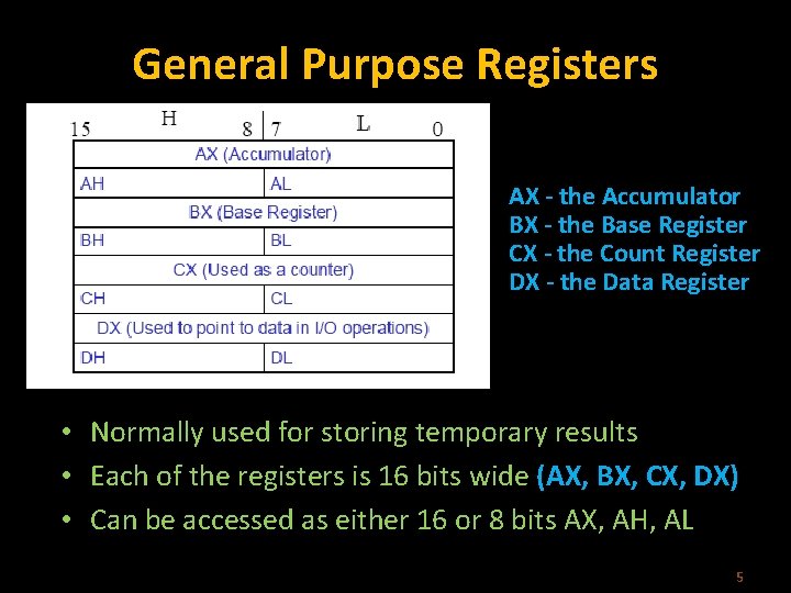 General Purpose Registers AX - the Accumulator BX - the Base Register CX -