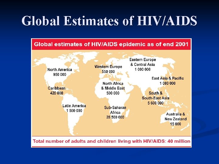 Global Estimates of HIV/AIDS 