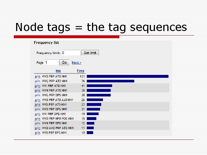Node tags = the tag sequences 