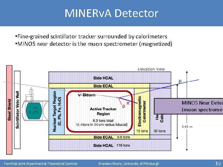 MINERv. A Detector • Fine-grained scintillator tracker surrounded by calorimeters • MINOS near detector
