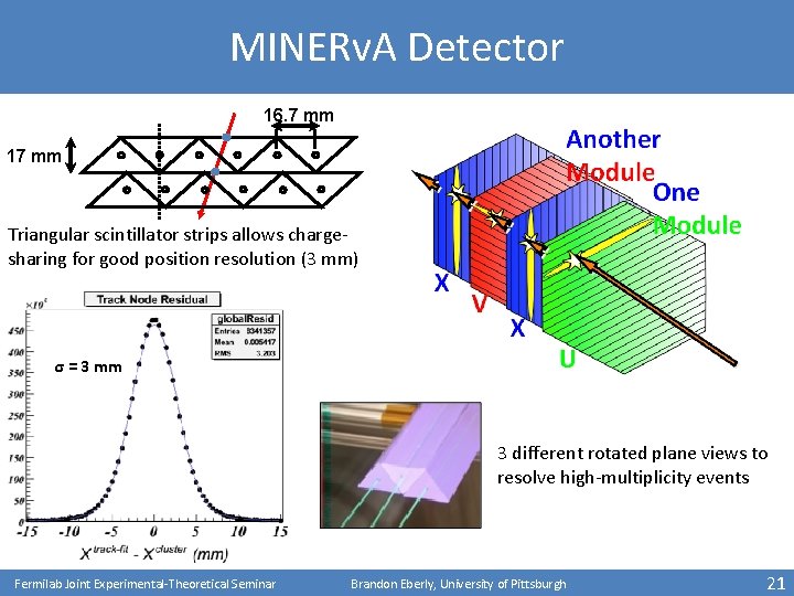 MINERv. A Detector 16. 7 mm 17 mm Triangular scintillator strips allows chargesharing for