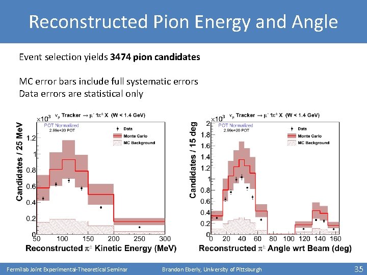 Reconstructed Pion Energy and Angle Event selection yields 3474 pion candidates MC error bars