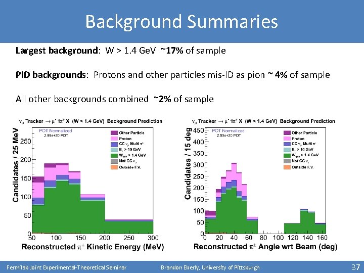 Background Summaries Largest background: W > 1. 4 Ge. V ~17% of sample PID