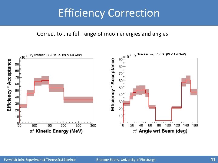 Efficiency Correction Correct to the full range of muon energies and angles Fermilab Joint