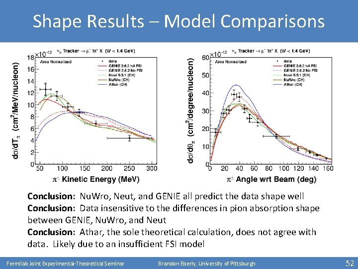 Shape Results – Model Comparisons Conclusion: Nu. Wro, Neut, and GENIE all predict the