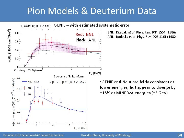 Pion Models & Deuterium Data GENIE – with estimated systematic error Red: BNL Black: