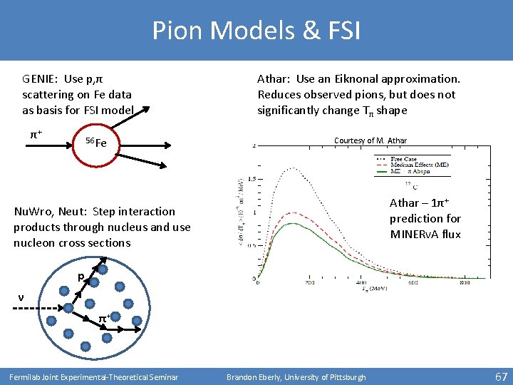 Pion Models & FSI GENIE: Use p, π scattering on Fe data as basis