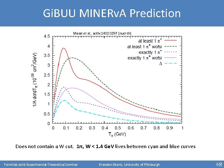 Gi. BUU MINERv. A Prediction Mosel et al. , ar. Xiv: 1402. 0297 [nucl-th]