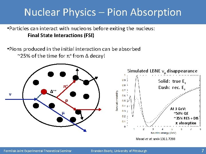 Nuclear Physics – Pion Absorption • Particles can interact with nucleons before exiting the