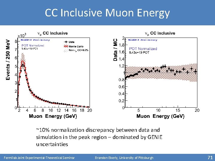 CC Inclusive Muon Energy ~10% normalization discrepancy between data and simulation in the peak