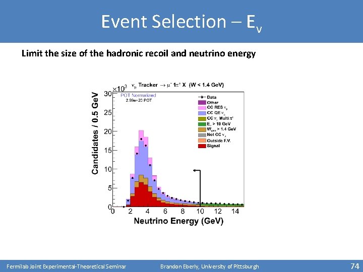 Event Selection – Eν Limit the size of the hadronic recoil and neutrino energy