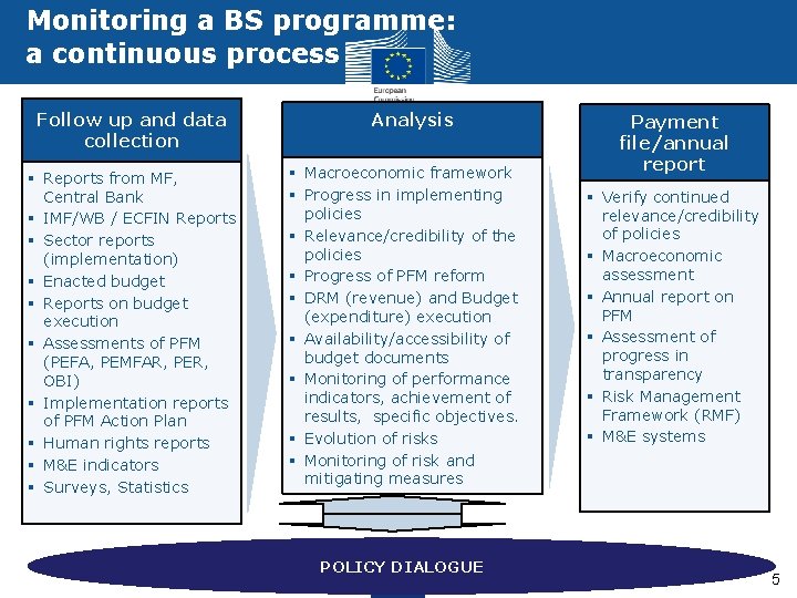 Monitoring a BS programme: a continuous process Follow up and data collection § Reports