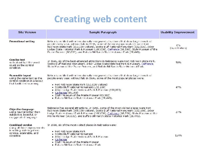 Creating web content 