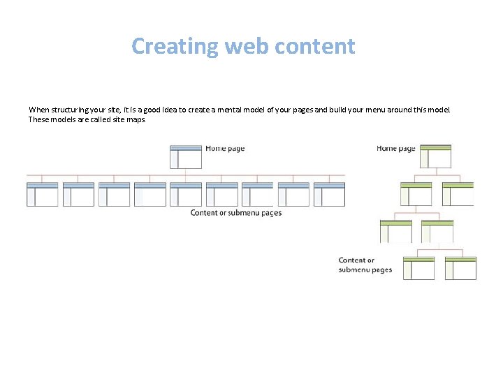 Creating web content When structuring your site, it is a good idea to create