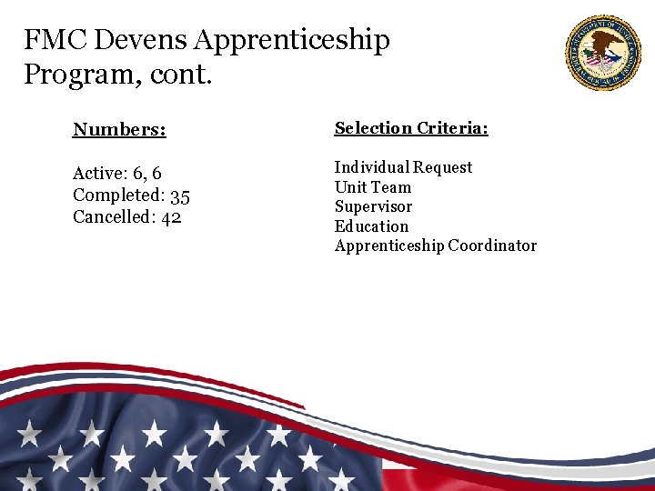 FMC Devens Apprenticeship Program, cont. Numbers: Selection Criteria: Active: 6, 6 Completed: 35 Cancelled: