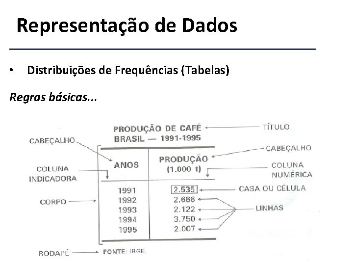 Representação de Dados • Distribuições de Frequências (Tabelas) Regras básicas. . . 