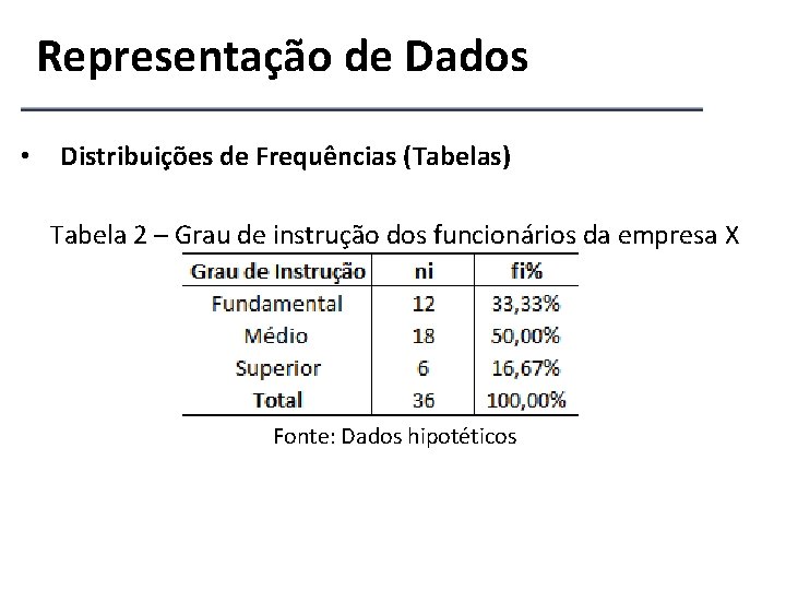 Representação de Dados • Distribuições de Frequências (Tabelas) Tabela 2 – Grau de instrução