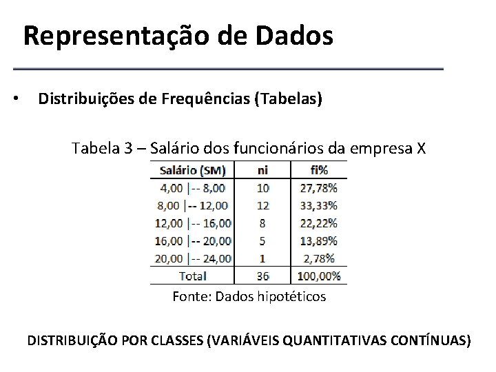 Representação de Dados • Distribuições de Frequências (Tabelas) Tabela 3 – Salário dos funcionários