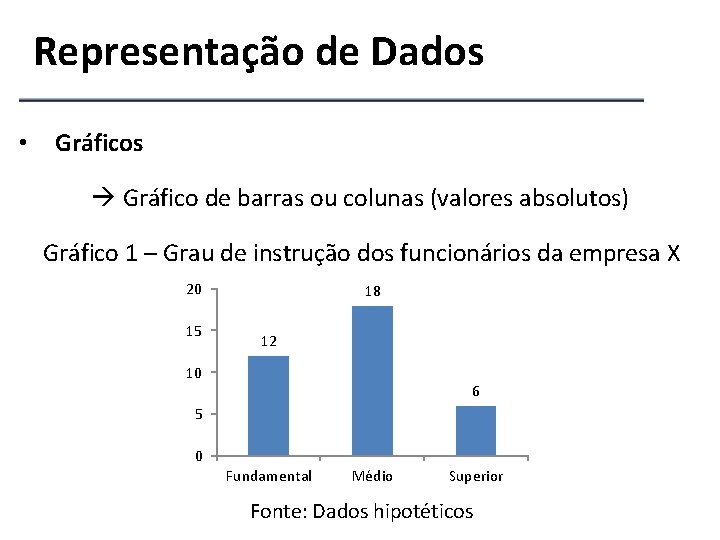 Representação de Dados • Gráficos Gráfico de barras ou colunas (valores absolutos) Gráfico 1