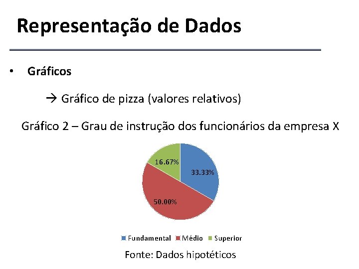 Representação de Dados • Gráficos Gráfico de pizza (valores relativos) Gráfico 2 – Grau