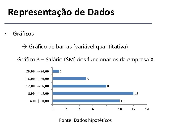 Representação de Dados • Gráficos Gráfico de barras (variável quantitativa) Gráfico 3 – Salário