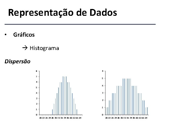 Representação de Dados • Gráficos Histograma Dispersão 8 6 7 5 6 4 5