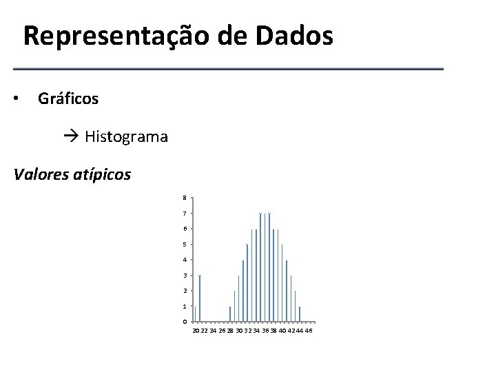 Representação de Dados • Gráficos Histograma Valores atípicos 8 7 6 5 4 3