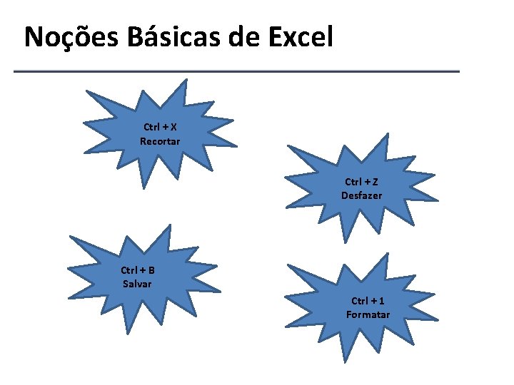 Noções Básicas de Excel Ctrl + X Recortar Ctrl + Z Desfazer Ctrl +