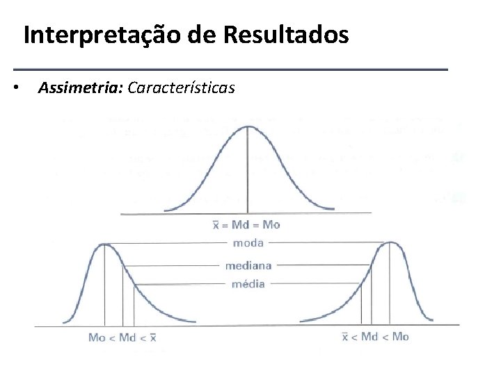 Interpretação de Resultados • Assimetria: Características 