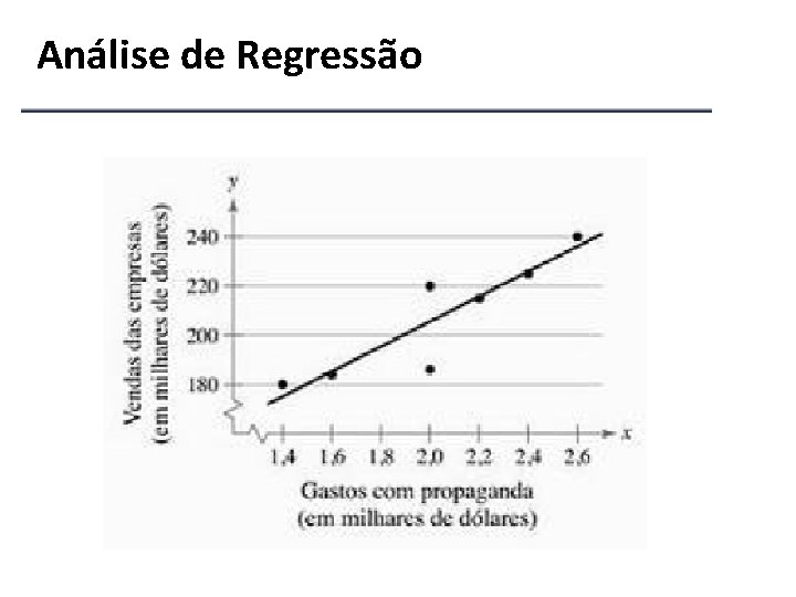 Análise de Regressão 