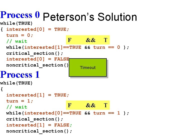 Process 0 Peterson’s Solution while(TRUE) { interested[0] = TRUE; turn = 0; F &&