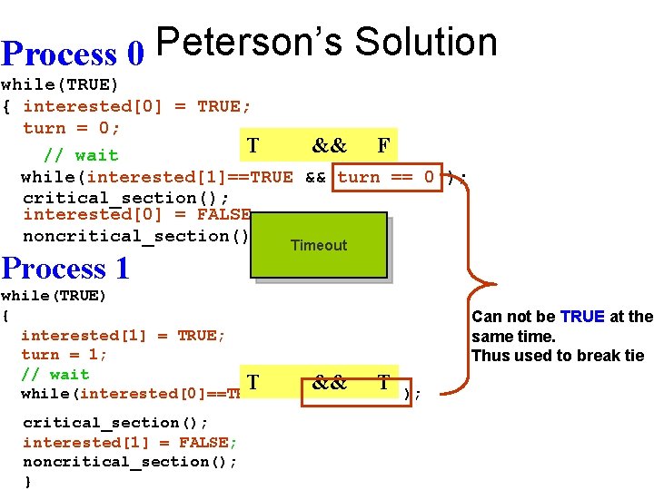 Process 0 Peterson’s Solution while(TRUE) { interested[0] = TRUE; turn = 0; T &&