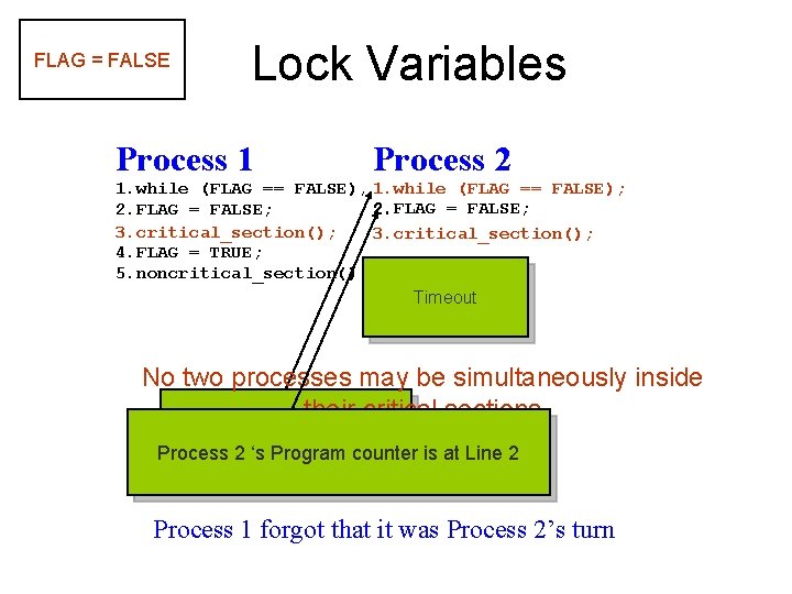Operating Systems Busy Waiting Algorithms Lecture 11 Lock