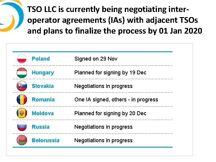TSO LLC is currently being negotiating interoperator agreements (IAs) with adjacent TSOs and plans