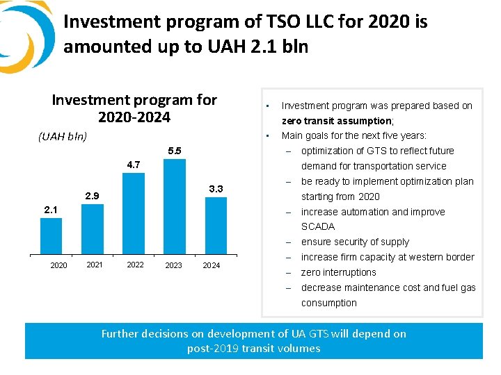 Investment program of TSO LLC for 2020 is amounted up to UAH 2. 1