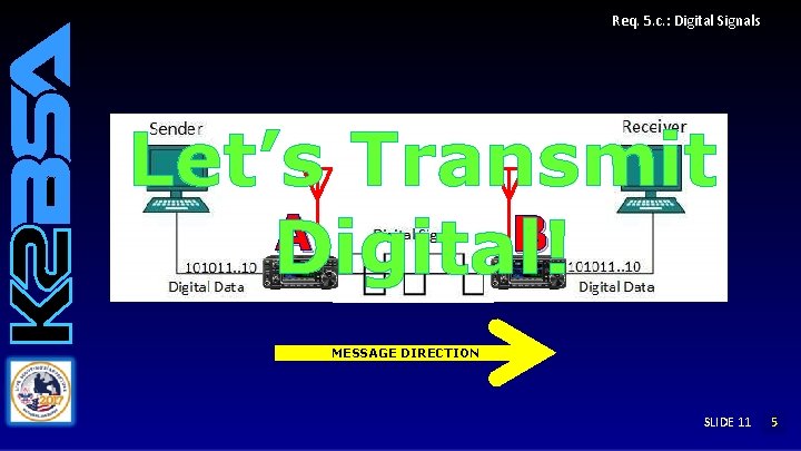 Req. 5. c. : Digital Signals Let’s Transmit A B Digital! MESSAGE DIRECTION SLIDE