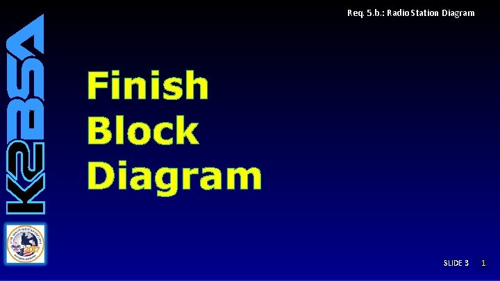 Req. 5. b. : Radio Station Diagram Finish Block Diagram SLIDE 3 1 