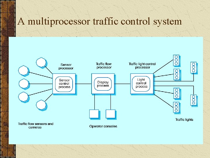 A multiprocessor traffic control system 